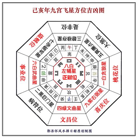 2023风水布局|2023流年风水吉凶方位布局及化解 (九宫图)